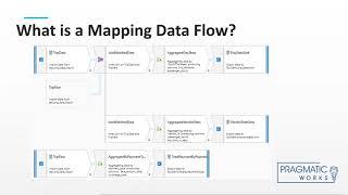 Introduction to Azure Data Factory [Data Flows]