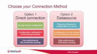 MongoDB and Bonita BPM: power-up process applications