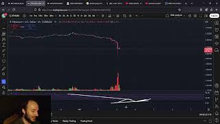 ETH Ethereum Price DUMP: The Low Is In!!!!!!!! BUY THE DIP