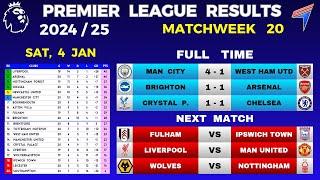 EPL RESULTS TODAY - Matchweek 20 • EPL Table Standings Today • Premier League Table 24/25