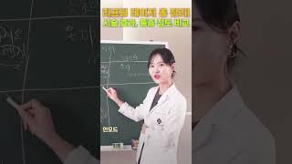 리프팅레이저 비교 최종판! 시술 효과, 통증 정도는?