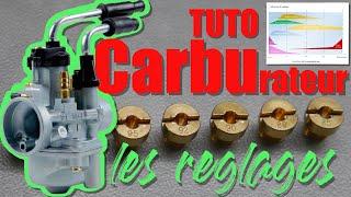 Adjust a carburetor easily