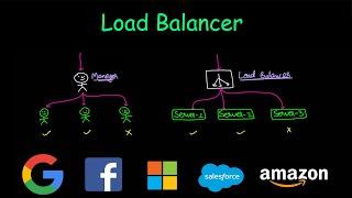 Load Balancer | System Design