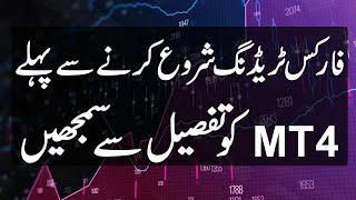 Metatrader 4 Tutorial for Beginners in Urdu | Forex Trading Course