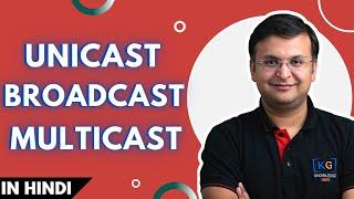 4.8 Types of Casting in Computer Networks Unicast Broadcast Multicast