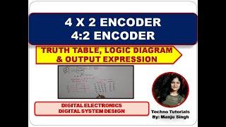 U2 L7.1 |  Design 4 X 2 Encoder | 4 to 2 Encoder | 4 to 2 encoder Truth Table and Logic Diagram