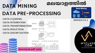 DM2 CL1-DATA PRE-PROCESSING in data mining-Data cleaning steps in details(മലയാളത്തിൽ)