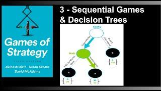 Sequential Games and Decision Trees - Games of Strategy - Chapter 3 - Avinash Dixit David McAdams