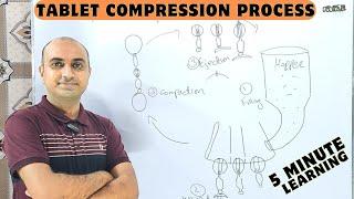 Tablet Compression Process