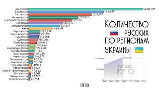 Количество русских по регионам Украины 1959-2001.Статистика населения Украины.Инфографика