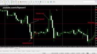 Forex trading without 37