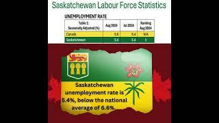 Saskatchewan is booming I Lowest employment rate in Canada I More Jobs than people I Contact Us