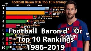 football Ballon d'or Top10 Rankings 1986-2019