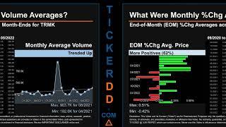 TRMK Price and Volume Analysis by 650 Day Look Back TRMK Stock Analysis for Trustmark Stock $TRMK Ti