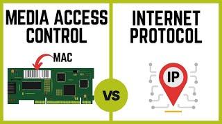 MAC vs IP Address : Difference between them with examples & frame format