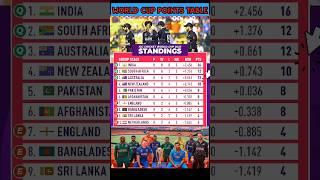 World cup point table after 41st match #NZvsSL #worldcup2023