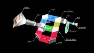 Sony 3LCD Laser Light Source Technology