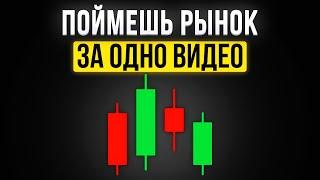 Эта стратегия будет работать всегда! Pocket Option  Бинарные опционы  Покет Опшн Обучение трейдингу