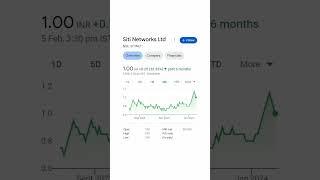 best penny stocks for investment long time