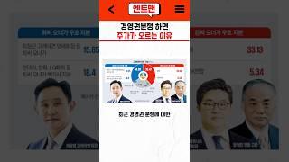 경영권 분쟁하면 주가 오르는 이유  #고려아연 #티웨이항공 #신고가
