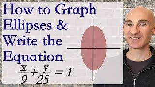 How to Graph Ellipses and Write the Equation