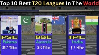 Top 10 Best T20 Cricket Leagues In The World