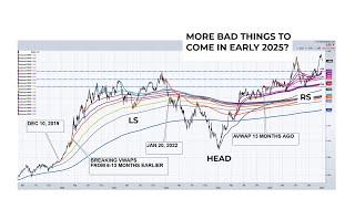 Stocks 2025: Normal Volatility Or The Start Of Something Much Worse?