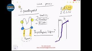 CCC Endocrine Surgery - Thyroidectomy - Ramanuj Mukherjee