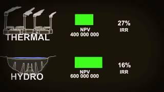 Cost-Benefit Internal Rate of Return