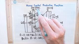 Human Capital Production Function