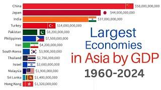 The Most Powerful Economies in Asia | 1960-2024