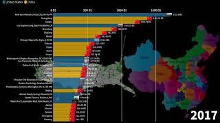 US Metropolitan Cities vs Chinese Provinces, GDP comparison, 2001-2026 (2026 estimate) #China #USA