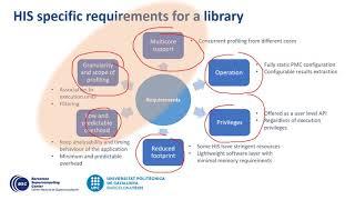 ICCD2021 - PRL: Standardizing Performance Monitoring Library for High-Integrity Real-Time Systems