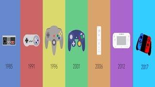 History of Nintendo Controllers