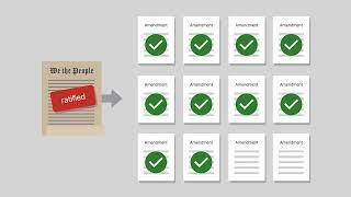 Legislation and Regulation Law Lesson | Overview of Sources of Federal Law  | Lesson 3 of 20