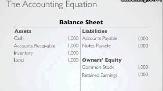 The Accounting Equation