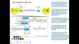 ARP Example