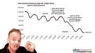 The Leading Indicators to Watch in Today's Real Estate Market