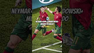 Who will be the top scorer of the World Cup?️ #shorts
