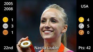 Most Successful Female Gymnasts of All Time - Part I