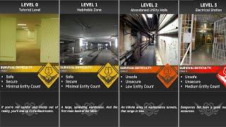 Ultimate Backrooms Levels Comparison | Wikidot + Fandom | Jan 2024 (Outdated)