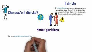 1 - Il diritto e le norme giuridiche