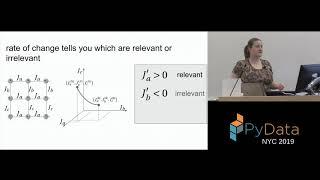 Marianne Hoogeveen: The physics of deep learning using tensor networks | PyData New York City 2019