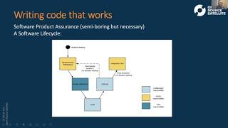 Satellite Software Engineering and Writing Code that Works with Paul Madle