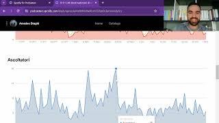 [Tutorial Spotify for Podcasters] Statistiche degli episodi del tuo podcast | Amedeo Draghi