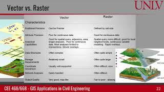 Compare raster and vector data models