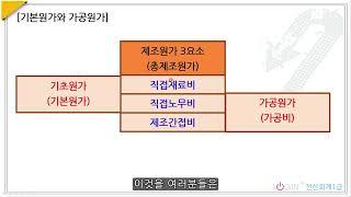 A04.원가기초-기초원가,가공원가