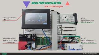 Operational demonstration of Mitsubishi iQ-R series PLC using CC-Link interface with ECR series