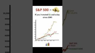 If you invested $1 in (Gold vs S&P500) every day since 2001 #sp500 #gold #xauusd #trump #memecoin