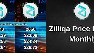 Ziliqa Price Prediction 2024, 2025, 2030, 2040, 2050,